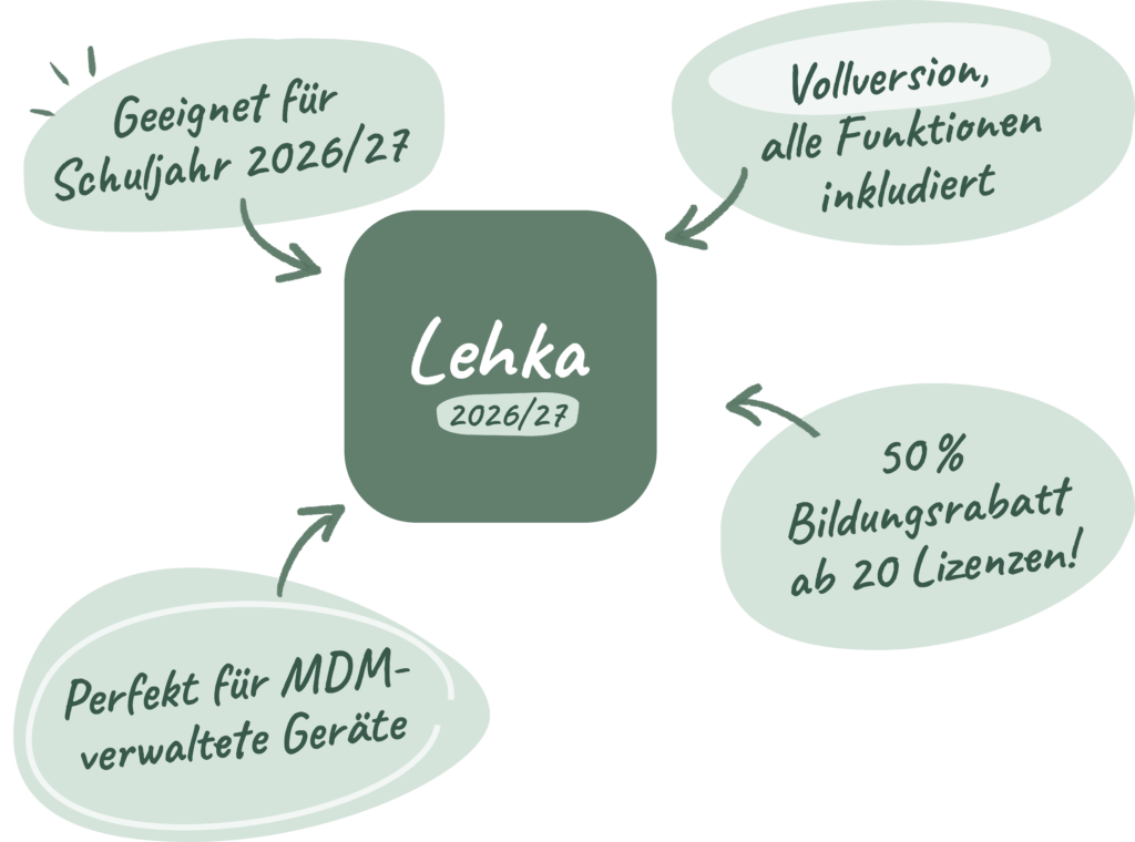 Infografik Lehka 2026/27